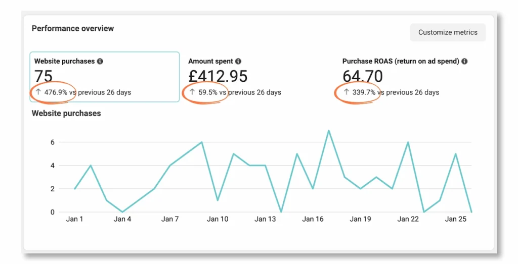 performance_overview